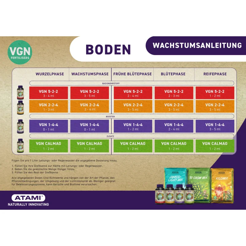 Atami VGN Starterpack - veganer Bio-Dünger 4x 250ml