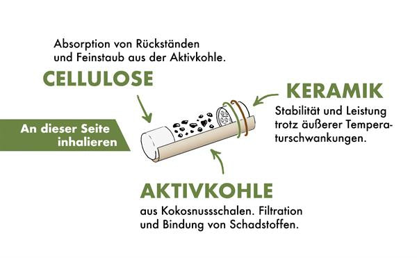 WEEDLEZ® Phil Trino 6mm BLUE Smart Filter Zellulose-Aktivkohlefilter, 50er