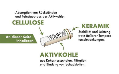 WEEDLEZ® Big Flow 7mm CLASSIC Smart Filter Zellulose-Aktivkohlefilter, 50er
