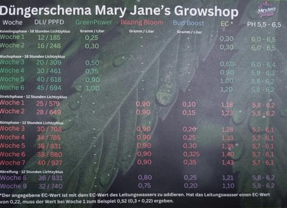Mary Janes "Bud Boost" 200g