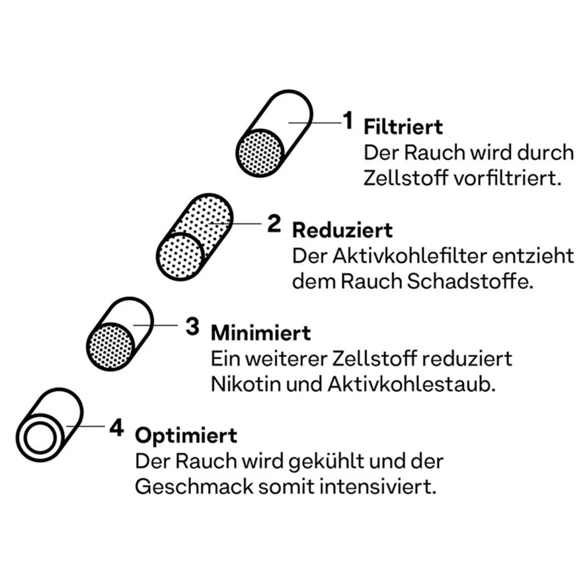 Hybrid Supreme Aktivkohlefilter weiß Ø 6,4 mm