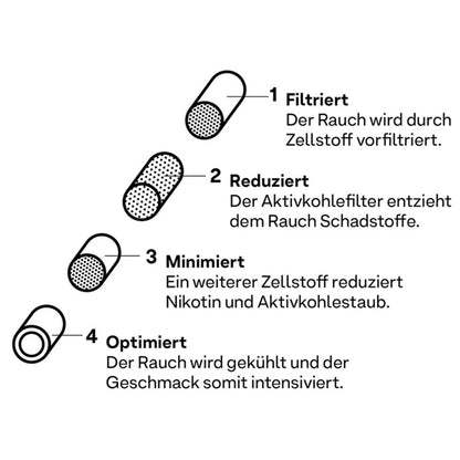 Hybrid Supreme Aktivkohlefilter weiß Ø 6,4 mm